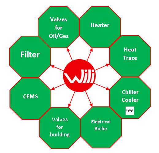 Wili Co., Ltd