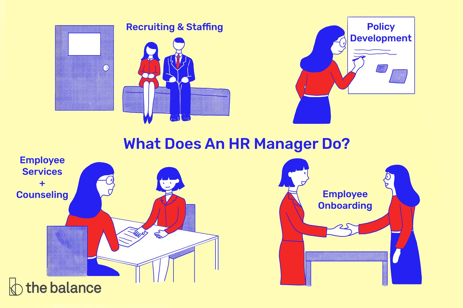 Công việc của HR Manager bao gồm những gì?