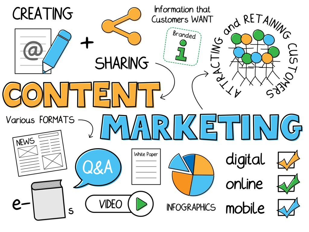  kiến thức Content Marketing cơ bản