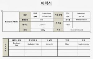 thông tin cá nhân trong CV tiếng Hàn