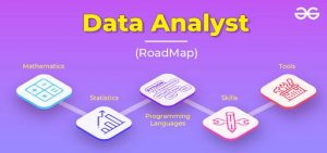 Mô tả công việc của Data Analyst