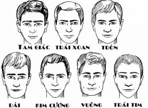 7 kiểu gương mặt phổ biến
